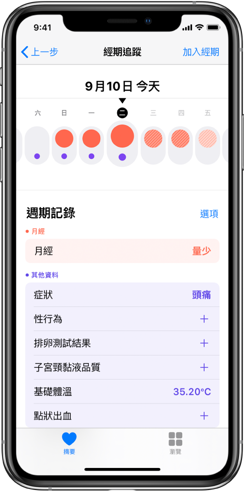「經期追蹤」畫面,畫面最上方顯示一週的時間列。實心紅色圓圈標示前三天,最後兩天則為淡藍色。時間列下方選項用於加入經期、症狀等資訊。