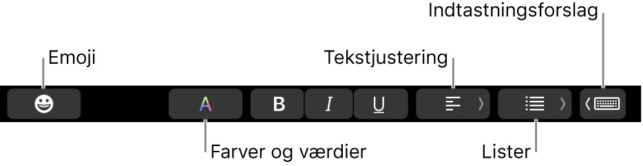 Touch Bar med knapperne fra programmet Mail, som inkluderer fra venstre mod højre: Emoji, Farver, Fed, Kursiv, Understreget, Justering, Lister og Indtastningsforslag.