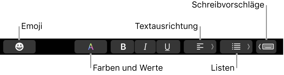 Die Touch Bar mit Tasten der App „Mail“, zu denen (von links nach rechts) folgende gehören: Emoji, Farben, Fett, Kursiv, Unterstrichen, Ausrichtung, Listen und Schreibvorschläge.