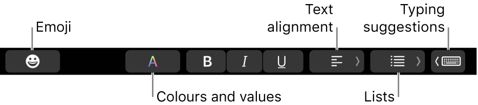 The Touch Bar with buttons from the Mail app that include — from left to right — Emoji, Colours, Bold, Italic, Underline, Alignment, Lists and Typing Suggestions.