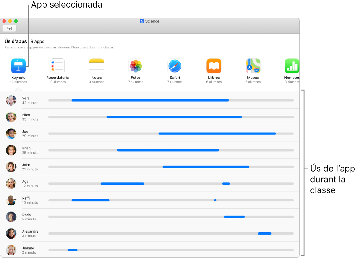 Finestra de l’app Aula que mostra quins alumnes estan utilitzant unes app seleccionades.