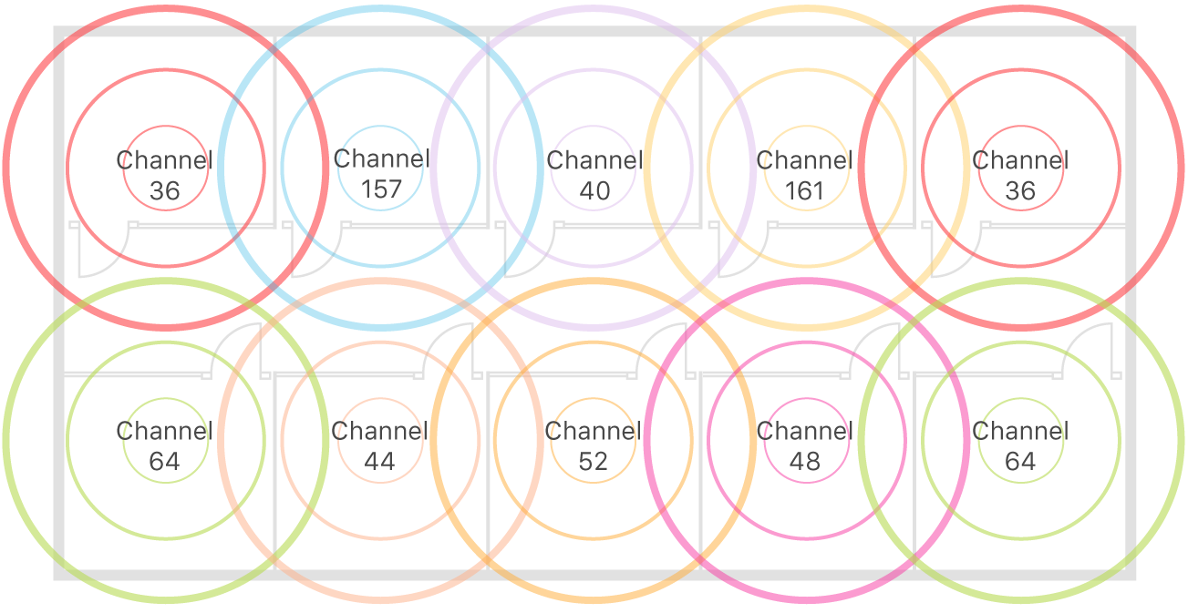 Wi-Fi design for capacity example