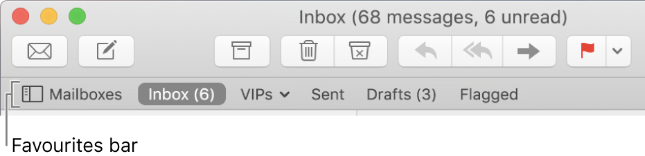 The Favourites bar showing the Mailboxes button and buttons for Inbox, VIPs, Sent, Drafts and Flagged mailboxes.