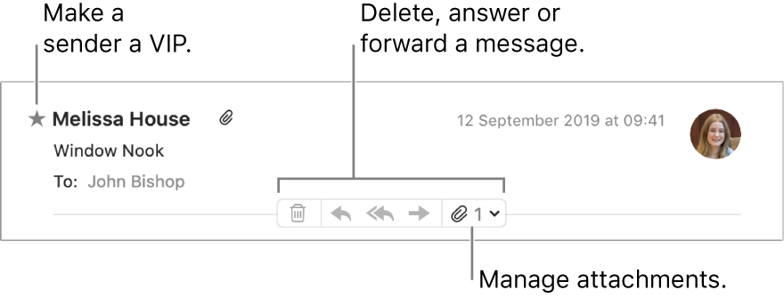 A message header showing a star next to the sender’s name for making the sender a VIP, and buttons for deleting, answering and forwarding a message and for managing attachments.