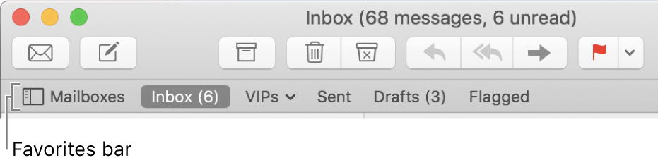 The Favorites bar showing the Mailboxes button and buttons for Inbox, VIPs, Sent, Drafts, and Flagged mailboxes.