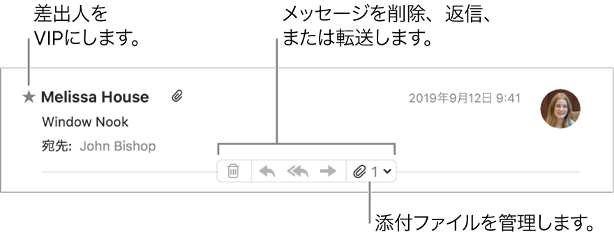 メッセージヘッダ。VIPにした差出人の名前の横に星が表示され、メッセージの削除、返信、転送や、添付ファイルの管理のためのボタンが表示されています。