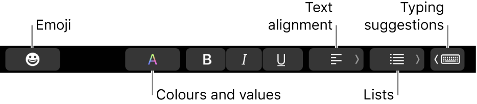 The Touch Bar with buttons from the Mail app that include—from left to right—Emoji, Colours, Bold, Italic, Underline, Alignment, Lists and Typing Suggestions.