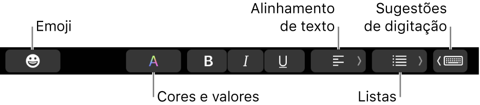 Touch Bar com botões do app Mail que incluem, da esquerda para a direita: Emoji, Cores, Negrito, Itálico, Sublinhado, Alinhamento, Listas e Sugestões de Digitação.