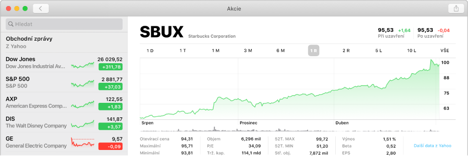 Okno aplikace Akcie s grafem údajů o akciovém titulu za dvouleté období