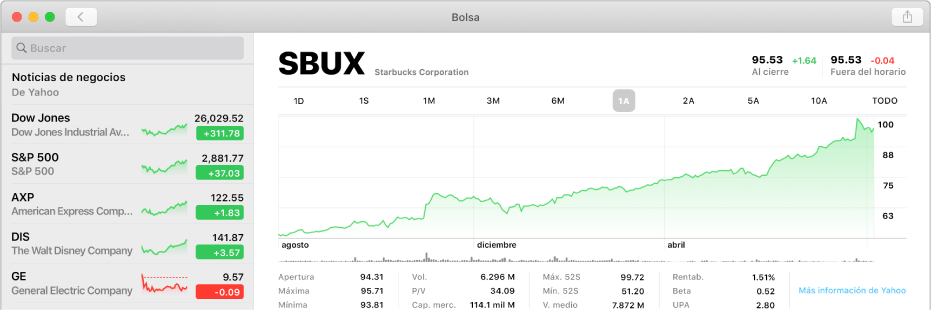 Una ventana de Bolsa, mostrando una gráfica con dos años de datos de un símbolo de cotización.