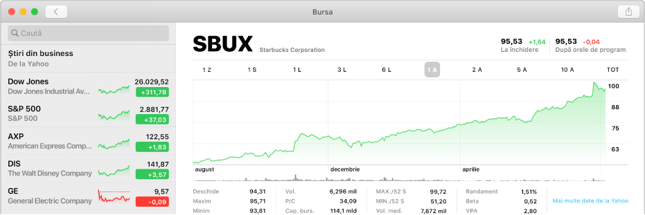 O fereastră Bursa afișând o diagramă cu date pentru doi ani aferente unui simbol bursier.