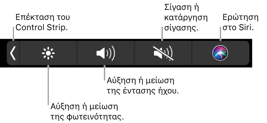 Το συμπτυγμένο Control Strip περιλαμβάνει κουμπιά, από τα αριστερά προς τα δεξιά, για επέκταση του Control Strip, αύξηση ή μείωση της φωτεινότητας οθόνης και της έντασης ήχου, σίγαση και κατάργηση σίγασης, και την Ερώτηση στο Siri.