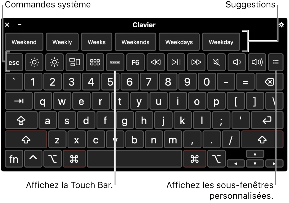 Clavier d’accessibilité avec des suggestions en haut. En-dessous se trouve une rangée de boutons permettant aux commandes système d’effectuer des opérations, comme ajuster la luminosité de l’écran, afficher la Touch Bar à l’écran et afficher des sous-fenêtres personnalisées.