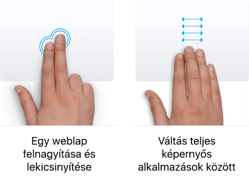 Példák a trackpad kézmozdulataira, amelyek weboldal nagyítására és kicsinyítésére, valamint teljes képernyős alkalmazások közti lépkedésre szolgálnak.