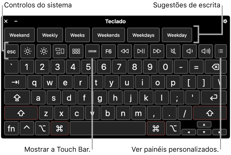 O teclado para acessibilidade com sugestões de escrita na parte superior do ecrã. Abaixo está uma linha de botões para controlos do sistema para fazer coisas como ajustar o brilho do monitor, mostrar a Touch Bar no ecrã e mostrar painéis personalizados.