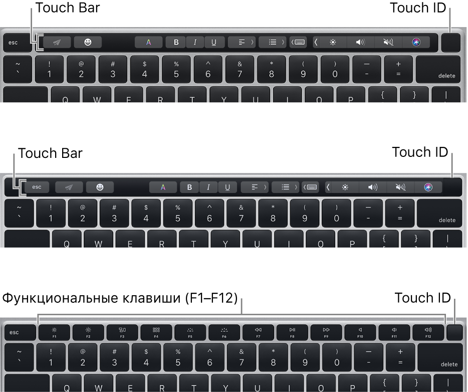 Touch ID, расположенный в правом верхнем углу клавиатуры.