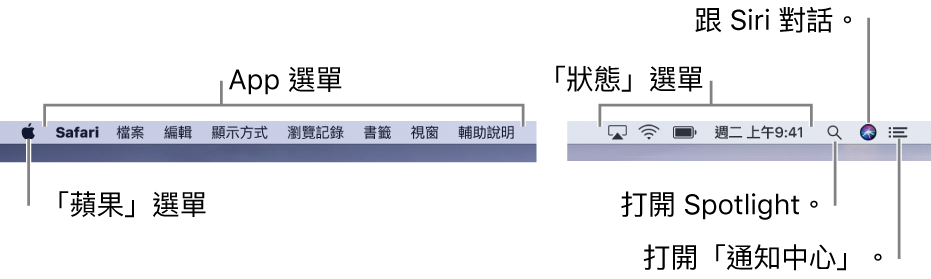 選單列。左側為「蘋果」選單和 App 選單。右側為狀態選單、Spotlight、Siri 和「通知中心」圖像。