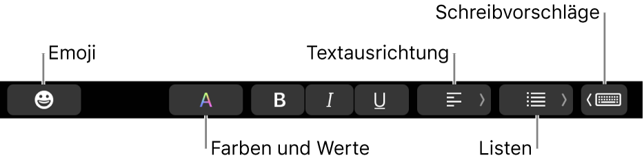 Die Touch Bar mit Tasten der App „Mail“, zu denen (von links nach rechts) folgende gehören: Emoji, Farben, Fett, Kursiv, Unterstrichen, Ausrichtung, Listen, Schreibvorschläge.