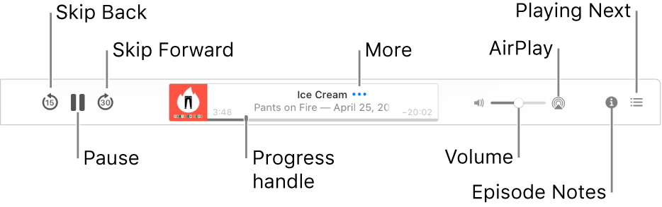 The top of the Podcasts window, showing an episode playing and the playback controls: Skip Back, Pause, Skip Forward, the progress handle, More, Volume, AirPlay, Episode Notes and Playing Next.