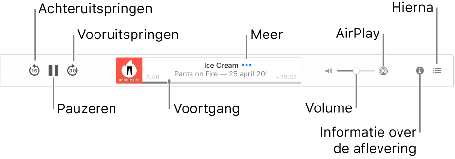 De bovenkant van het Podcasts-venster, met een aflevering die wordt afgespeeld en de afspeelregelaars: De achteruitknop, pauzeknop, vooruitknop, voortgangsbalk, volumeknop, AirPlay-knop, de infoknop en de knop 'Hierna'.