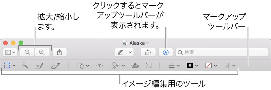 イメージを編集するためのマークアップツールバー。