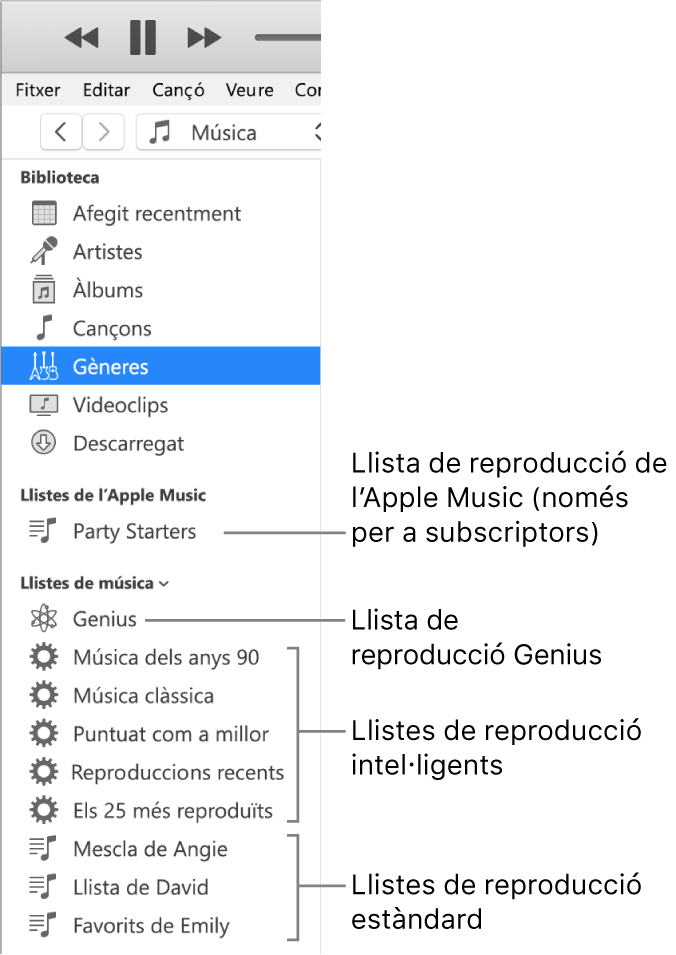 La barra lateral de l’iTunes, on es mostren els diversos tipus de llistes de reproducció: Llistes de reproducció Apple Music (només per a subscriptors), Genius, intel·ligents i estàndard.