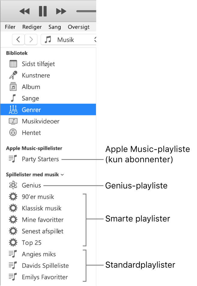 Indholdsoversigten i iTunes, der viser de forskellige typer playlister. Apple Music-playlister (kun abonnenter), Genius-playlister, smarte playlister og standardplaylister.
