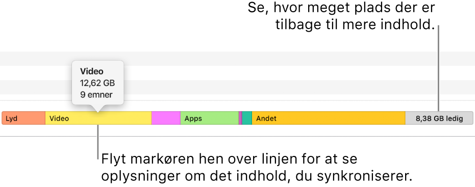 Flyt markøren over linjen nederst i vinduet for at se oplysninger om det indhold, du synkroniserer, og for at se, hvor meget plads der er til mere indhold.