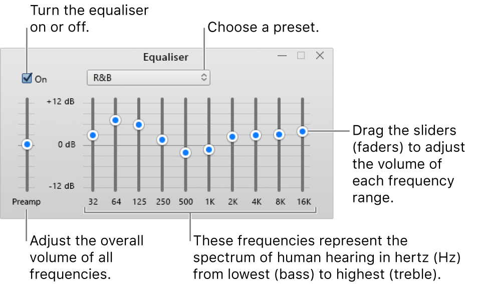 The Equaliser window: The tickbox to turn on the iTunes equaliser is in the upper-left corner. Next to it is the pop-up menu with the equaliser presets. On the far left side, adjust the overall volume of frequencies with the preamp. Below the equaliser presets, adjust the sound level of different frequency ranges which represent the spectrum of human hearing from lowest to highest.