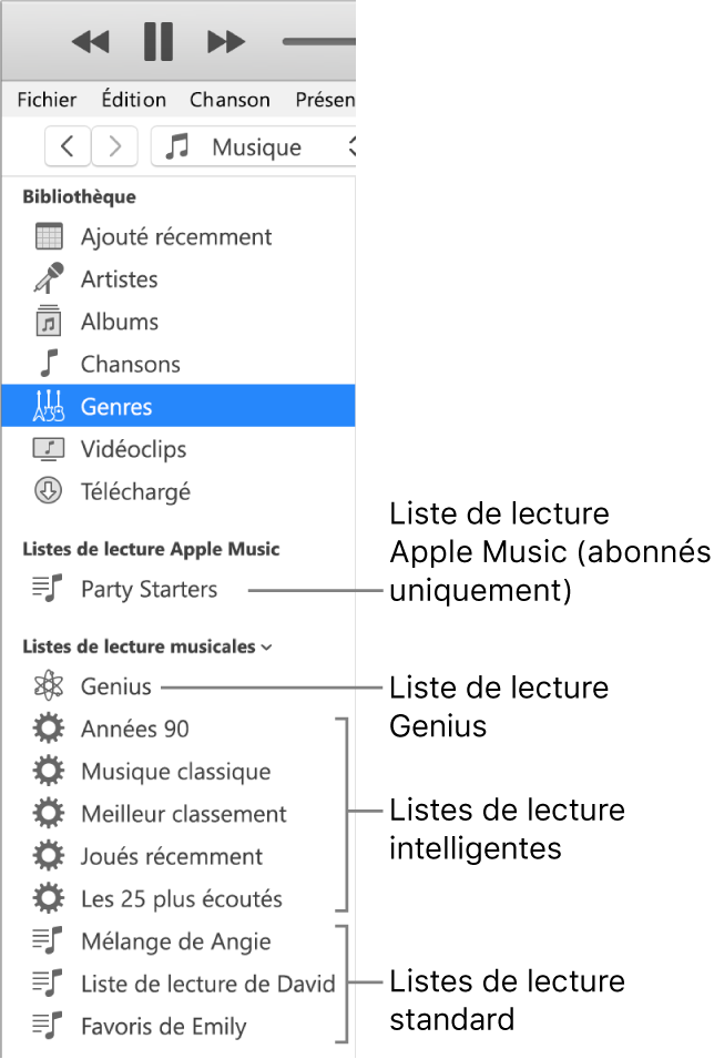La barre latérale d’iTunes affichant divers types de listes de lecture : Apple Music (pour les abonnés seulement), Genius, Smart et listes de diffusion standard.