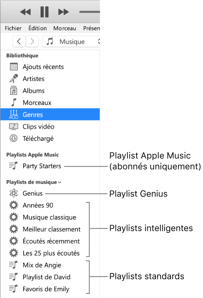 La barre latérale iTunes avec les différents types de playlists : Apple Music (réservé aux abonnés) et les playlists Genius, intelligentes et standard.