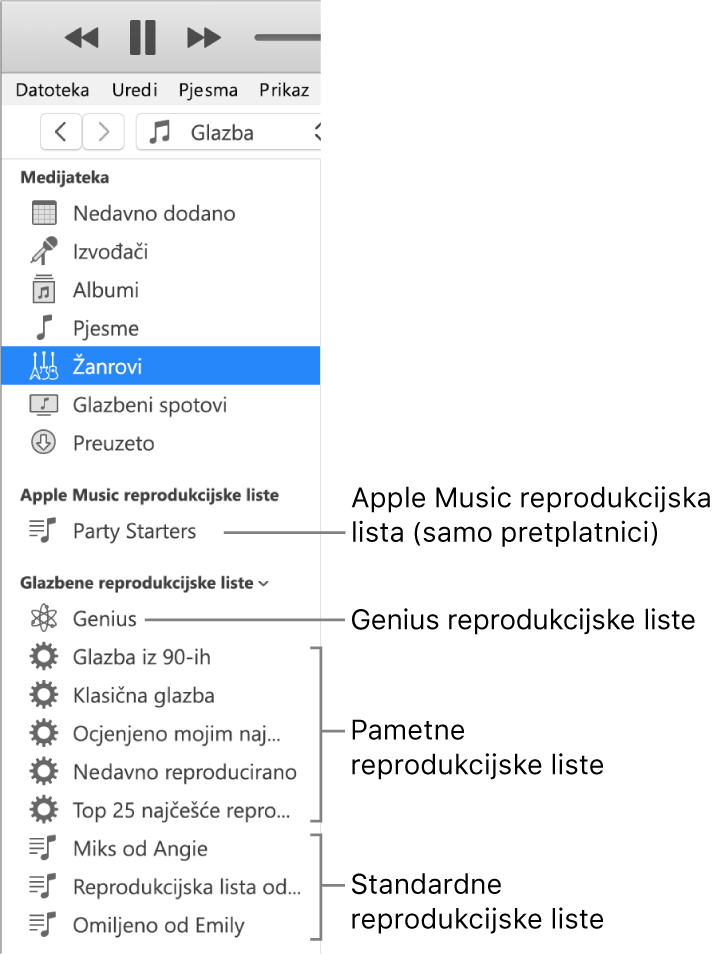 iTunes rubni stupac s prikazom raznih vrsta reprodukcijskih lista: Apple Music (samo za pretplatnike), Genius, Smart i standardne reprodukcijske liste.