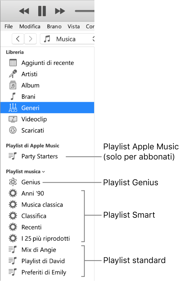 La barra laterale di iTunes che mostra diversi tipi di playlist: Apple Music (solo per abbonati), Genius, smart e standard.