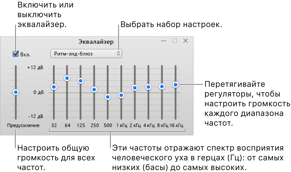 Окно эквалайзера. Флажок, который необходимо установить для включения эквалайзера iTunes, находится в левом верхнем углу. Рядом с ним находится всплывающее меню с набором настроек эквалайзера. У края левой стороны можно настроить общую громкость частот при помощи предусилителя. Под набором настроек эквалайзера можно изменить уровни звука для различных диапазонов частот, воспринимаемых человеком, от низких до высоких.