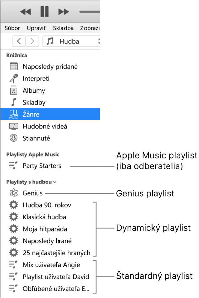 Postranný panel iTunes znázorňujúci rôzne typy playlistov: Playlisty Apple Music (iba pre predplatiteľov), Genius, Dynamické a štandardné playlisty.