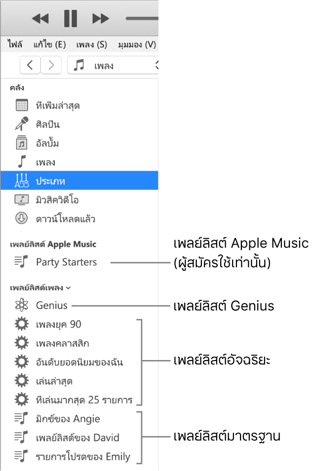 แถบด้านข้างของ iTunes ที่แสดงเพลย์ลิสต์หลากหลายประเภท: เพลย์ลิสต์ Apple Music (เฉพาะผู้สมัครรับ), เพลย์ลิสต์ Genius, เพลย์ลิสต์อัจฉริยะ และเพลย์ลิสต์มาตรฐาน