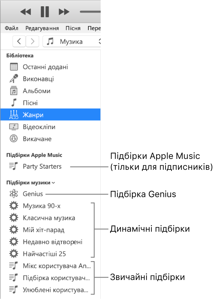 Бокова панель iTunes з різними типами підбірок. Apple Music (лише для підписників), Genius, динамічні і стандартні.