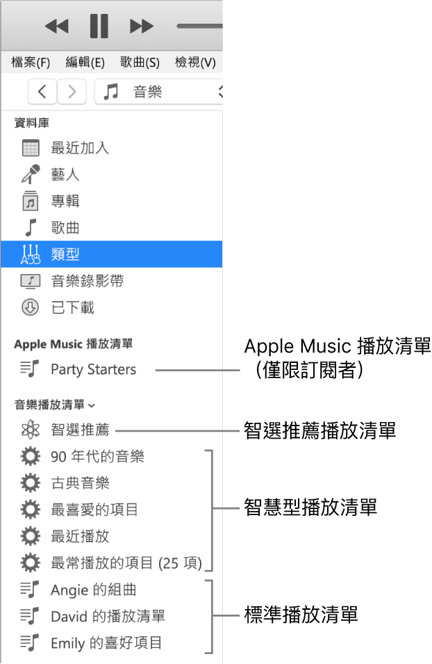 iTunes 側邊欄，顯示多種播放清單類型：Apple Music（訂閱者限定）、「智選推薦」、「智慧型」和標準播放清單。