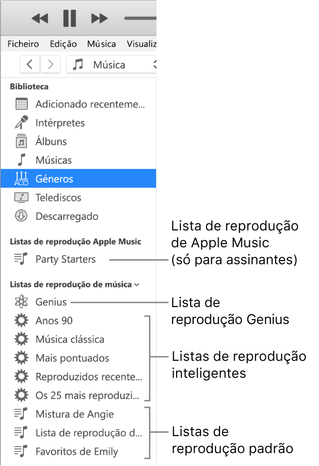 A barra lateral do iTunes a mostrar os vários tipos de listas de reprodução: Listas de reprodução da Apple Music (apenas assinantes), Genius, inteligentes e normais.
