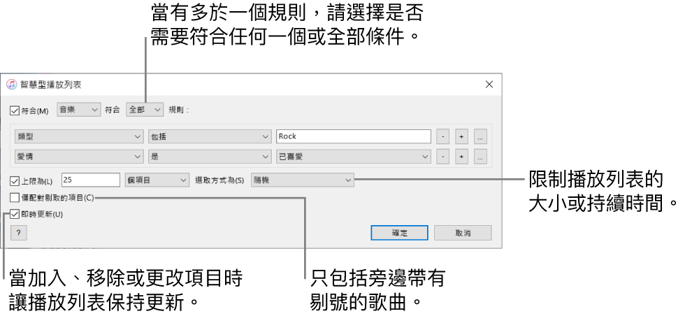 智慧型播放列表視窗:在左上角,選擇「符合」,然後指定播放列表條件(例如類型或喜愛)。繼續加入或移除規則;當有多於一個規則時,請選擇是否必須符合任何一個或所有條件。在視窗下半部選擇各種選項,例如限制播放列表的大小或持續時間、僅包含剔選的歌曲,或讓 iTunes 在資料庫中的項目有所更動時即更新播放列表。