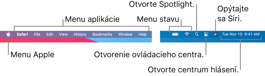 Lišta. Vľavo sa nachádza menu Apple a menu aplikácií. Vpravo sa nachádzajú menu stavov, Spotlight, Ovládacie centrum, Siri a Centrum hlásení.