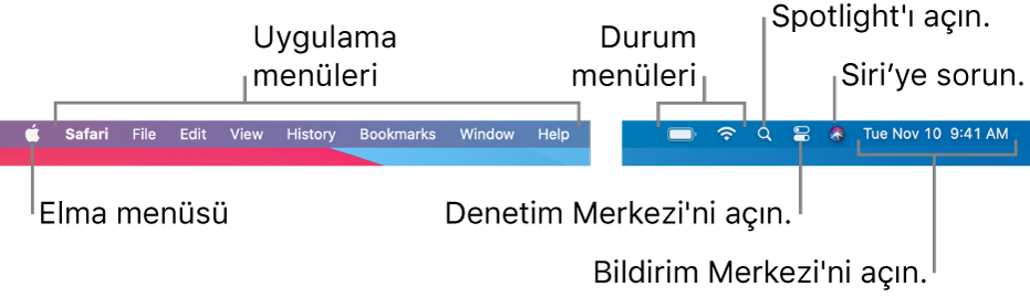 Menü çubuğu. Soldakiler Elma menüsü ve uygulama menüleridir. Sağda durum menüleri, Spotlight, Denetim Merkezi, Siri ve Bildirim Merkezi bulunur.