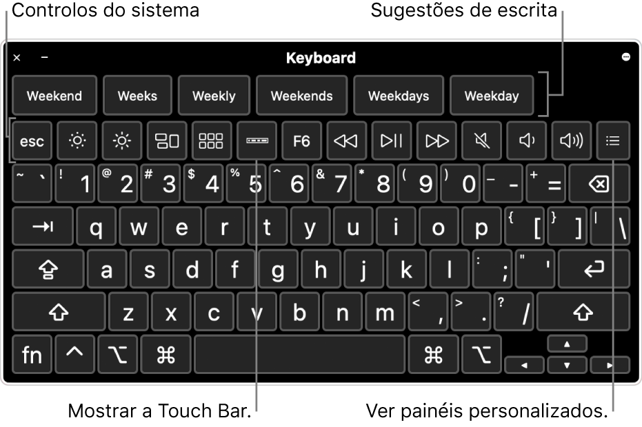 O teclado para acessibilidade com sugestões de escrita na parte superior do ecrã. Abaixo está uma linha de botões para controlos do sistema para fazer coisas como ajustar o brilho do monitor, mostrar a Touch Bar no ecrã e mostrar painéis personalizados.