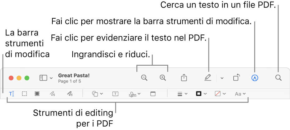 La barra degli strumenti Modifica per modificare un PDF.
