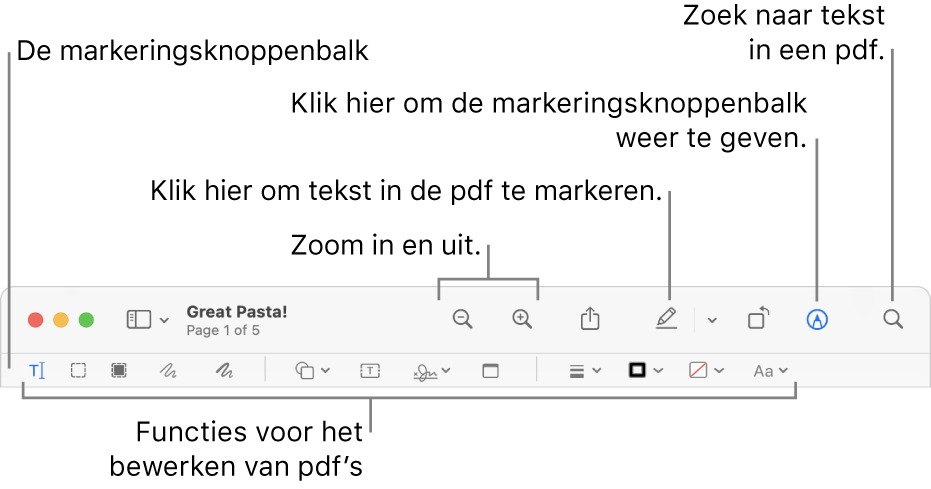 De markeringsknoppenbalk voor het annoteren van een pdf.