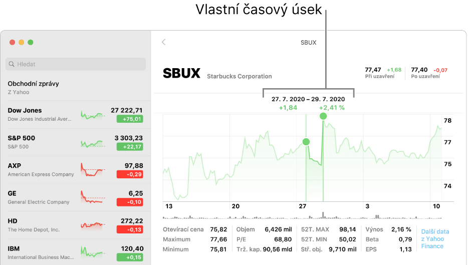 Graf s údaji za vlastní období