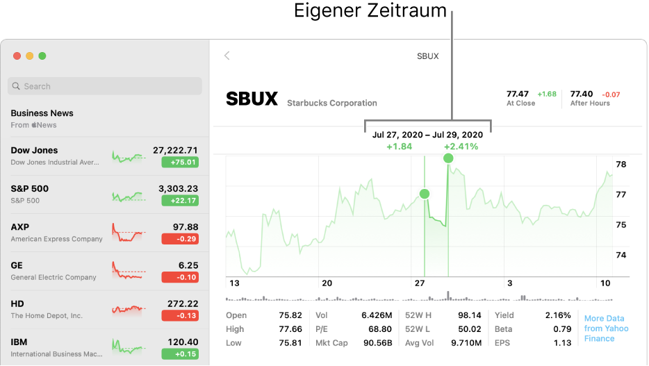 Ein Diagramm, das Daten für eigenen Bereich anzeigt