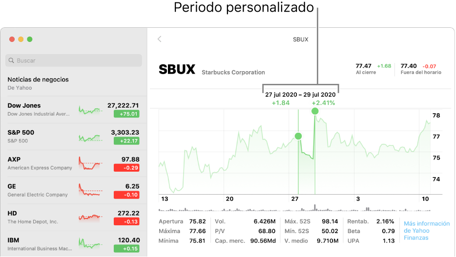 Una gráfica mostrando los datos de un rango personalizado.