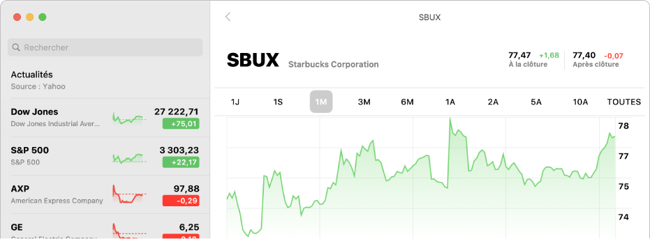 Une fenêtre de Bourse affichant un graphique comportant deux ans de données pour un symbole boursier.