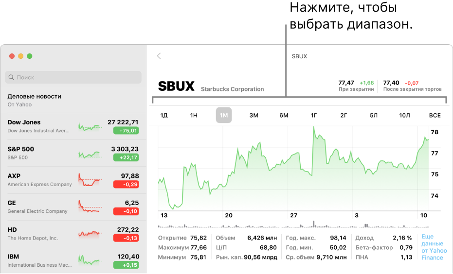 График с окном выбора периода просмотра данных.